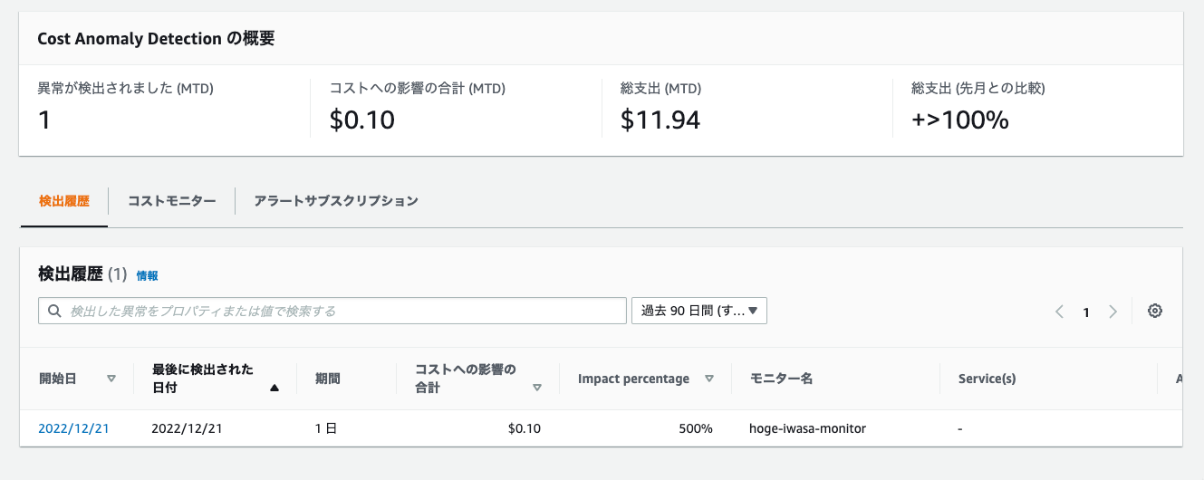 AWS Cost Anomaly Detection のアラートサブスクリプションでパーセント指定でのしきい値設定が出来るようになりました