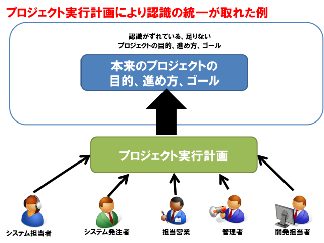 プロジェクト実行計画を立てよう！ | DevelopersIO