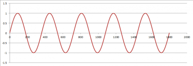 sin_graph