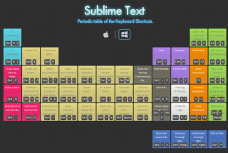 Sublime Text の習得に役立つショートカットキーのチートシートを作ってみた (Mac OS X / Windows)【15日目 ...