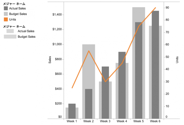 showme-combo-charts