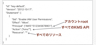 デフォルトのKey Policy