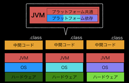 JVMのイメージ