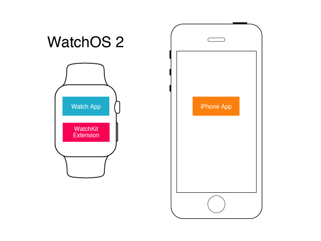 watch_and_iphone-01