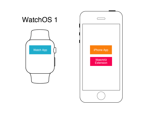 watch_and_iphone-02