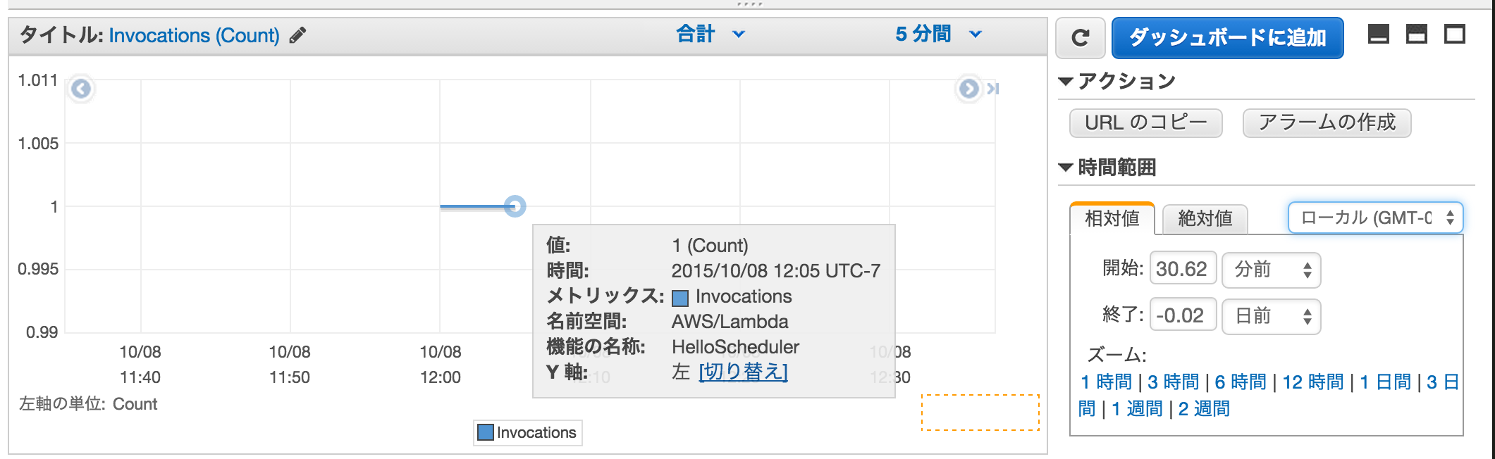 AWS Lambda の Scheduled Event を試してみた reinvent DevelopersIO