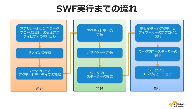 SWF_introduce2