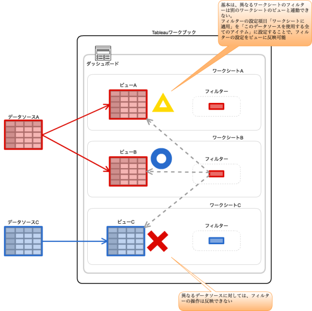 Tableau 10 新機能 クロスデータソースフィルター tableau DevelopersIO