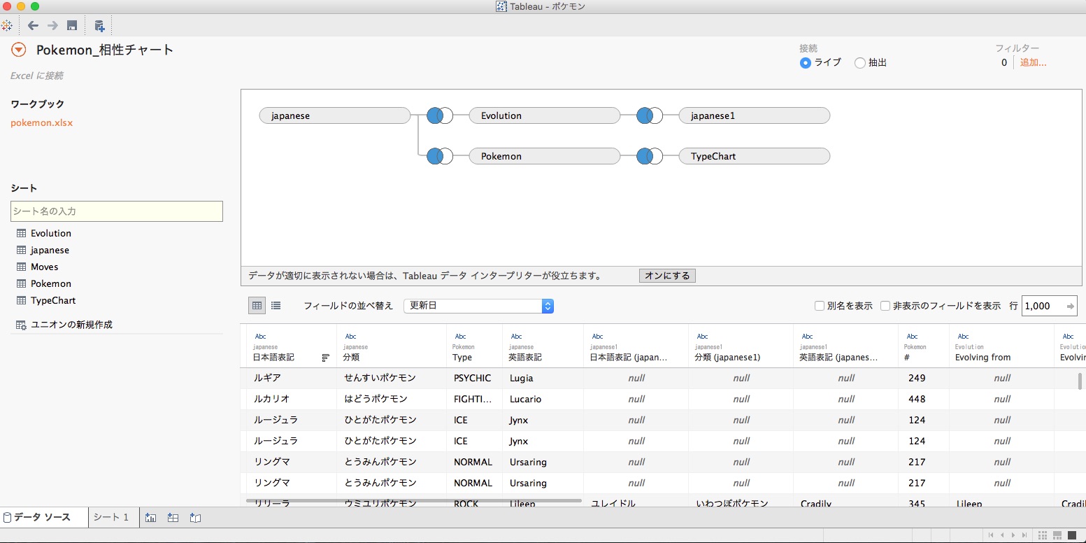 Tableau Publicのサンプルデータセットを使ってポケモンの基礎を学ぶ Developersio