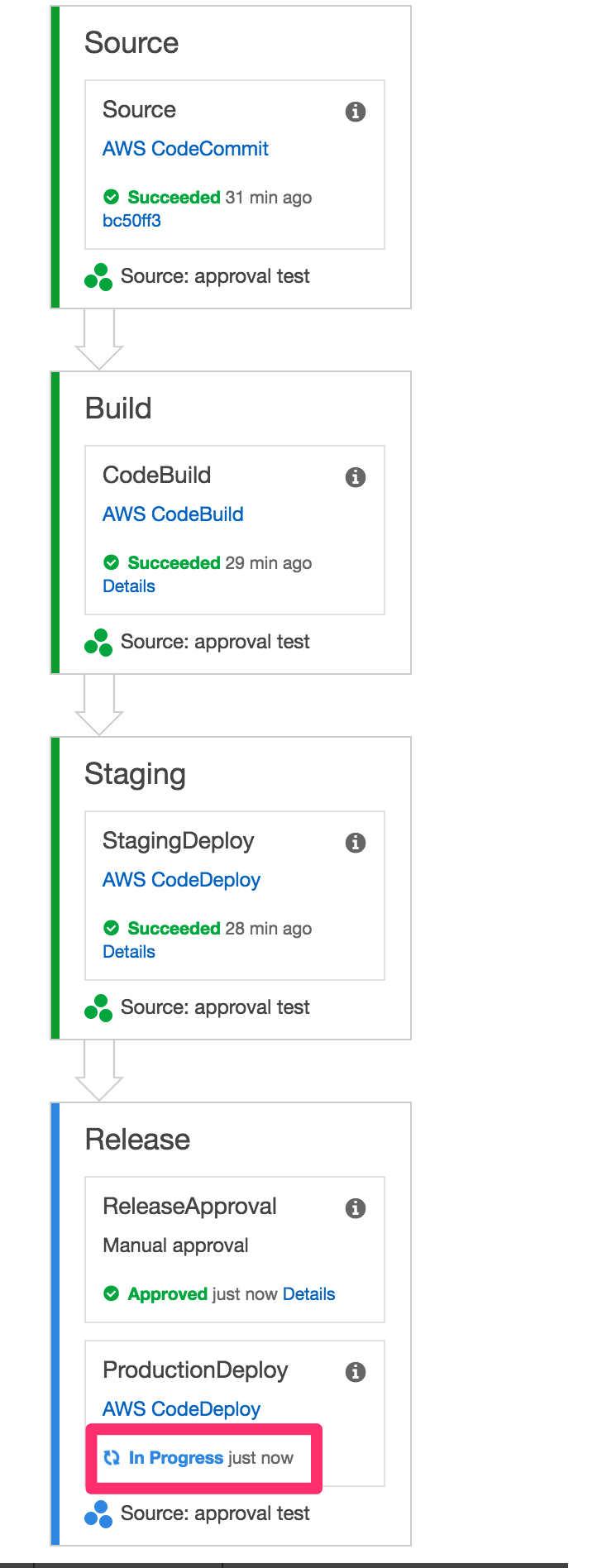 AWS_CodePipeline_Management_Console 14