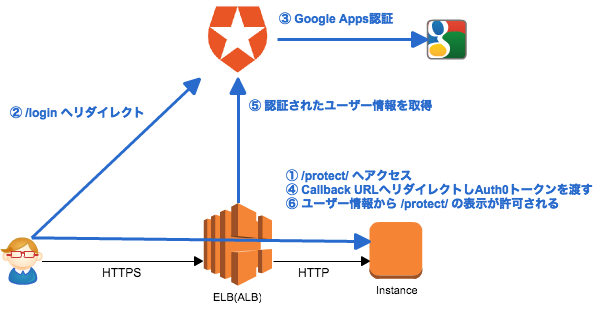 20170103_mod_auth_openidc008