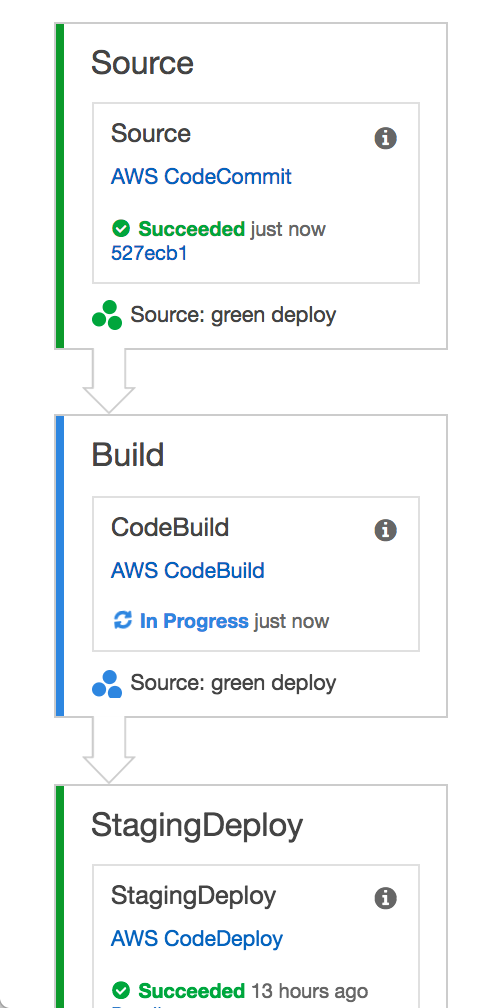 AWS_CodePipeline_Management_Console_2