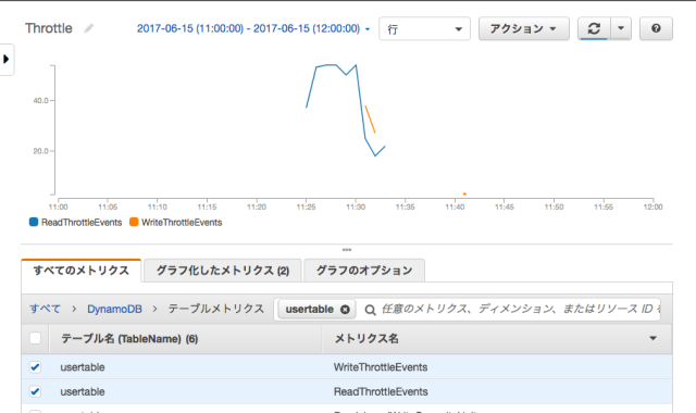CloudWatch_Management_Console