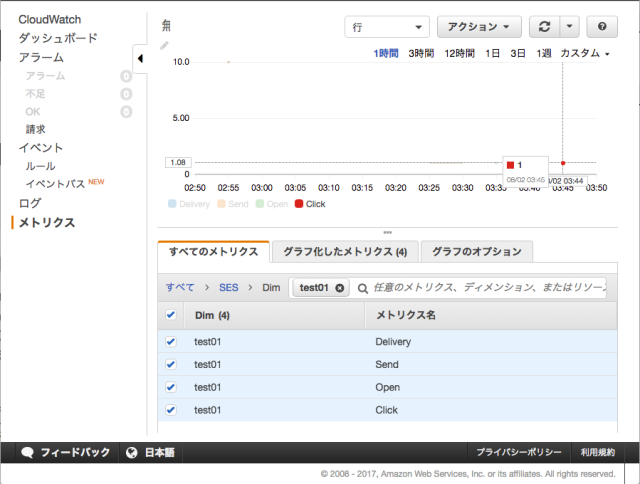 CloudWatch_Management_Console_｜_Developers_IO_と_AWS-Ops_HOME_-_AWSオペレーション業務_-_CM-Confluence