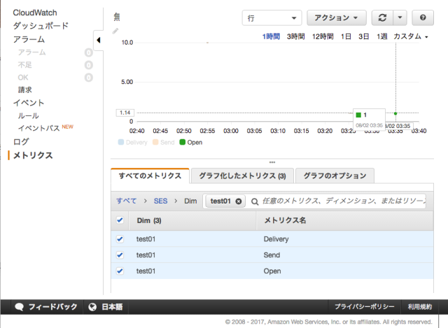 CloudWatch_Management_Console_と_Tracking_Test_001_-_oguri_hajime_classmethod_jp_-_Classmethod_jp_メール_と_オープンとクリック追跡は到着しました__Amazon_SESブログ