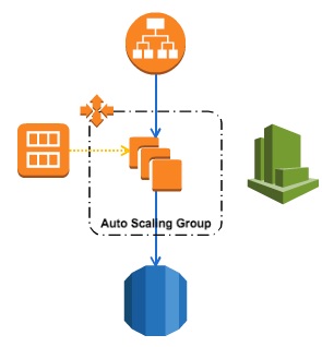 ec2-auto-scaling-target-tracking-policies-15