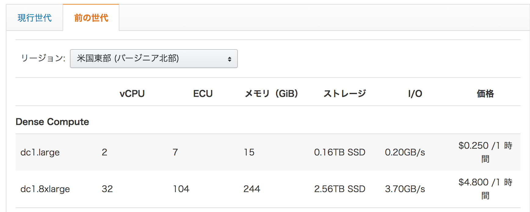 redshift pricing redshift pricing
