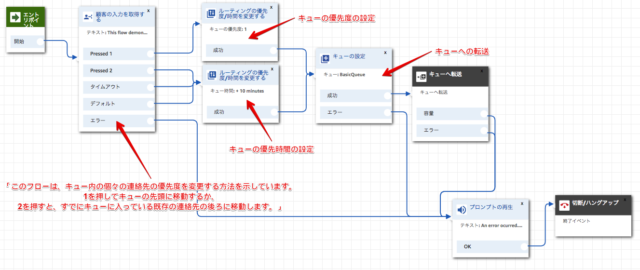 Amazon Connect デフォルトで入っているサンプルの動作について Developersio