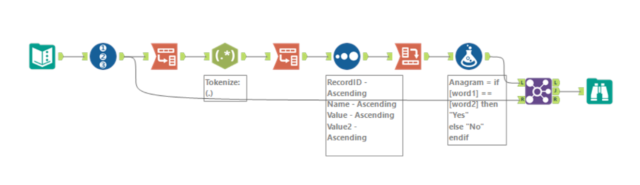 Challenge 59 Is It An Anagram アナグラムの判別 Alteryx Weekly Challenge Developersio