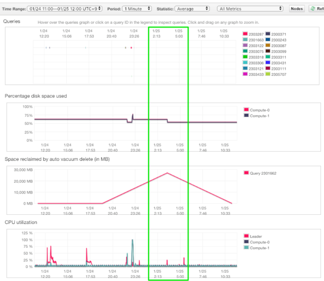 amazon-redshift-auto-vacuum-delete-developersio