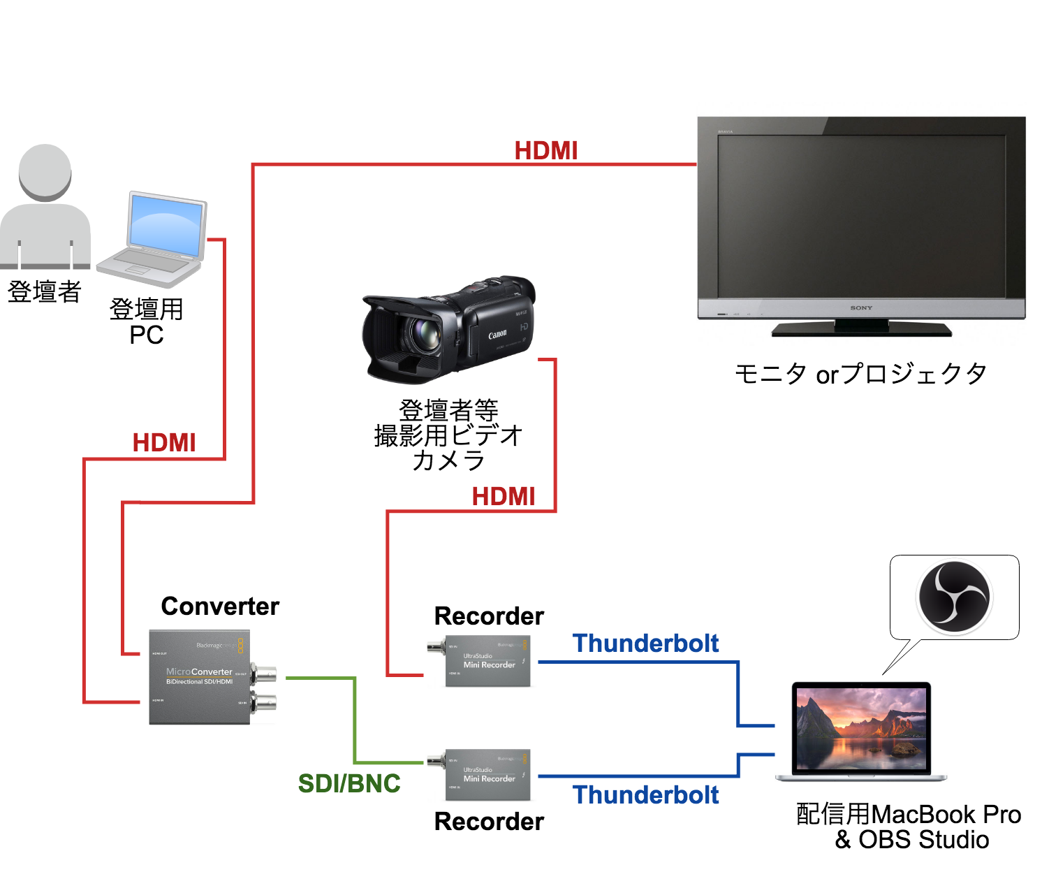 blackmagic ultrastudio mini recorder obs