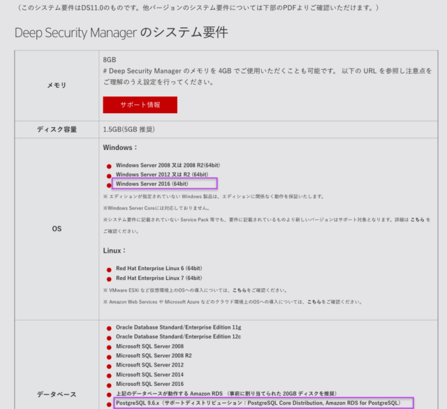 Deep Security Manager 11.0 On WindowsをCloudFormationを使って構築してみた ...
