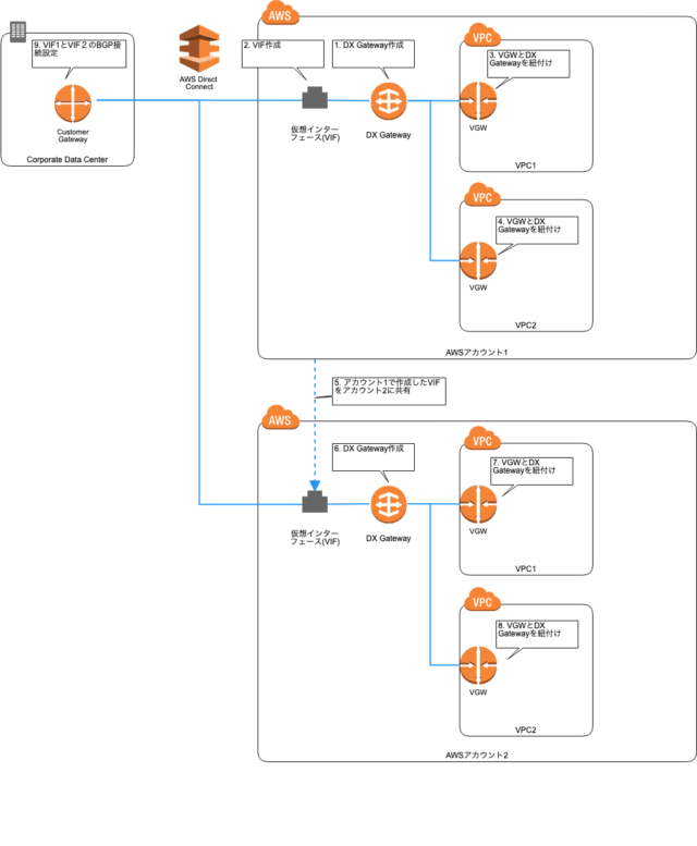 Autodesk directconnect что это