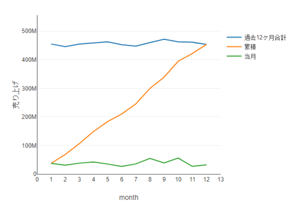 AlteryxでZチャートを作成してみよう DevelopersIO