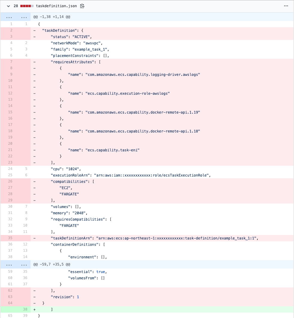 describetaskdefinitionで取得したJSONはそのままではregistertaskdefinitionで登録できない