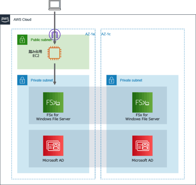 Multi-AZ 対応後の Amazon FSx For Windows File Server を構築してみた | DevelopersIO