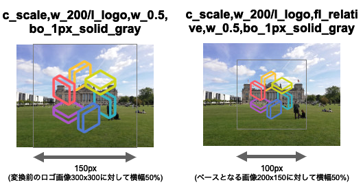 fl_relative example