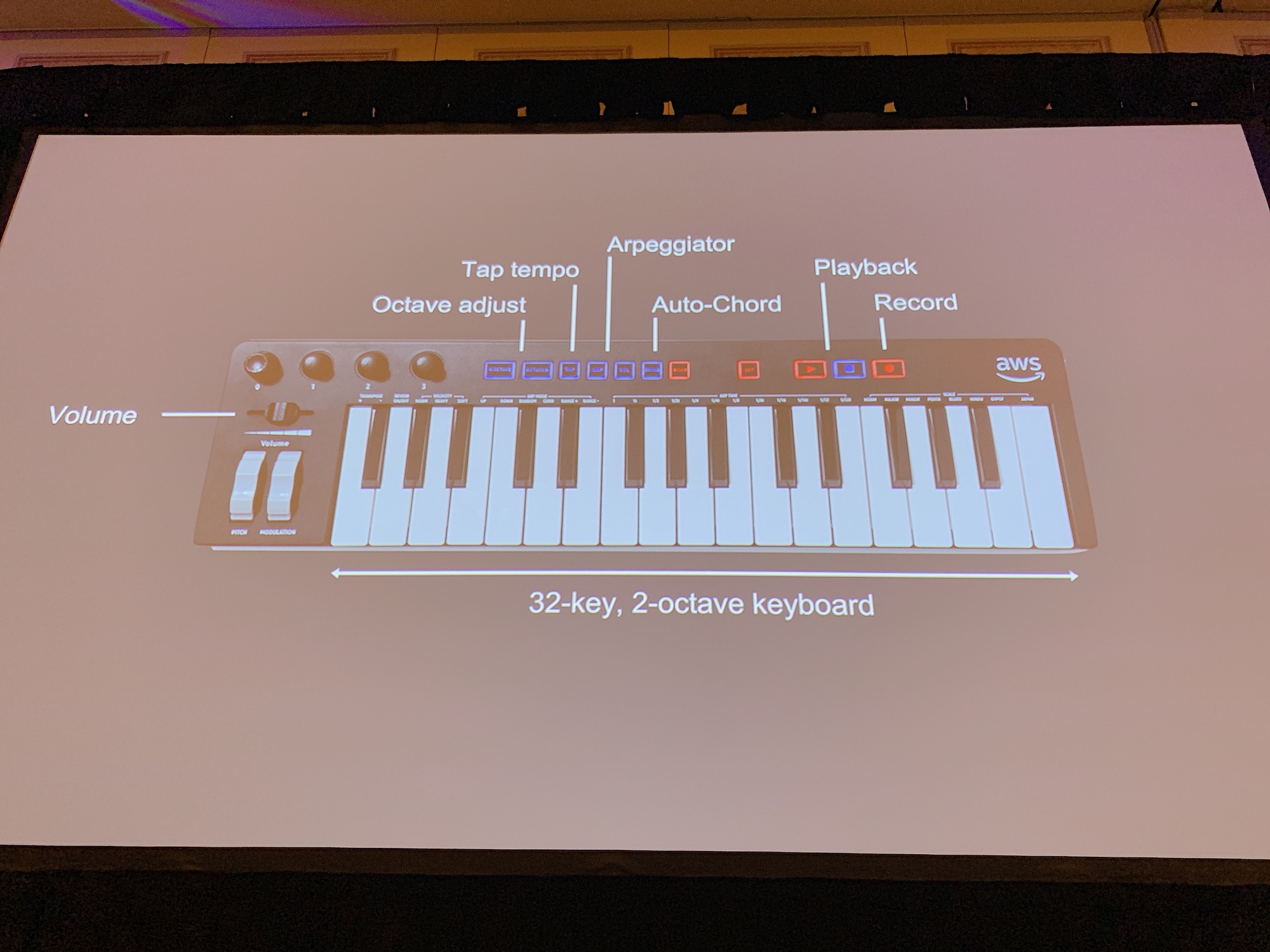 deepcomposer-workshop-2