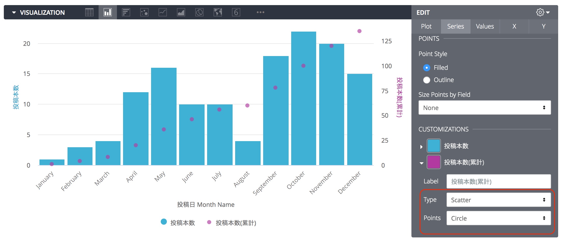 Lookerの可視化で複数の軸を1つのグラフに収める(二重軸の作成) looker DevelopersIO