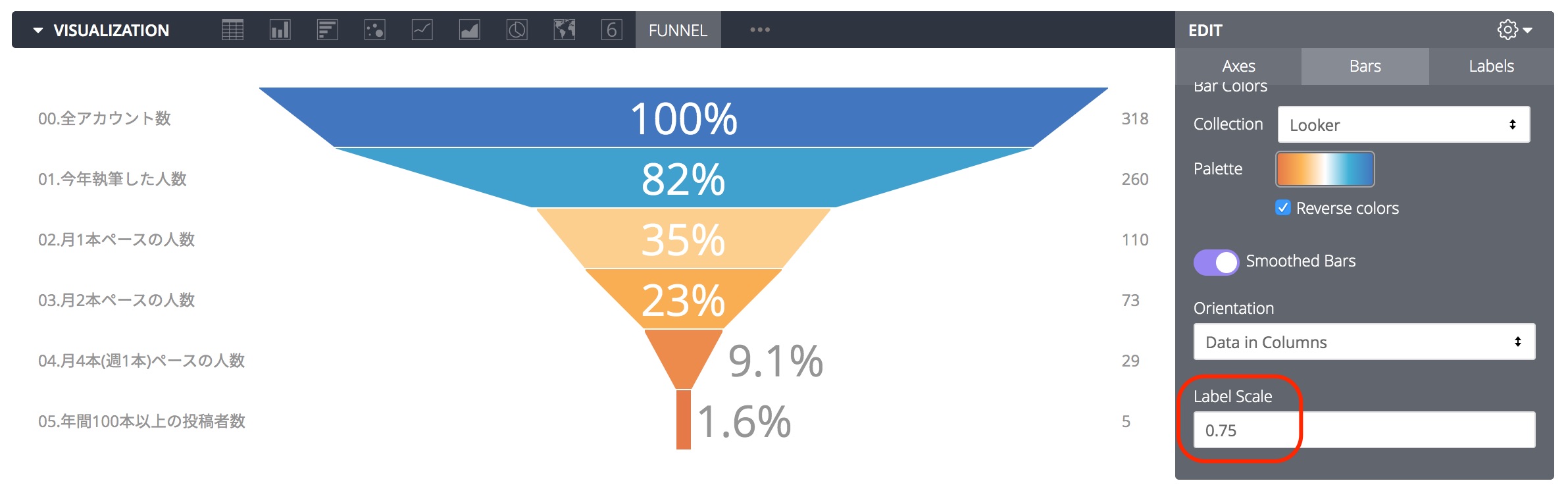Lookerの可視化(Vizualization)で何が出来るか確認してみる ファネルチャート(Funnel Chart)編
