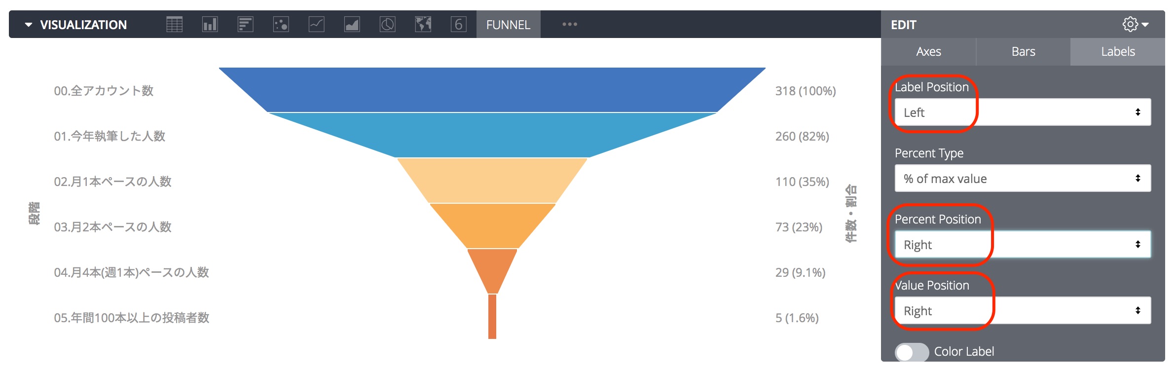 Lookerの可視化(Vizualization)で何が出来るか確認してみる ファネルチャート(Funnel Chart)編