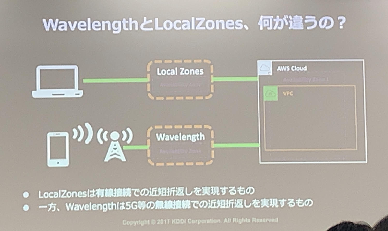 AWS Outposts / Wavelength / Local Zones 개념 정리 | DevelopersIO