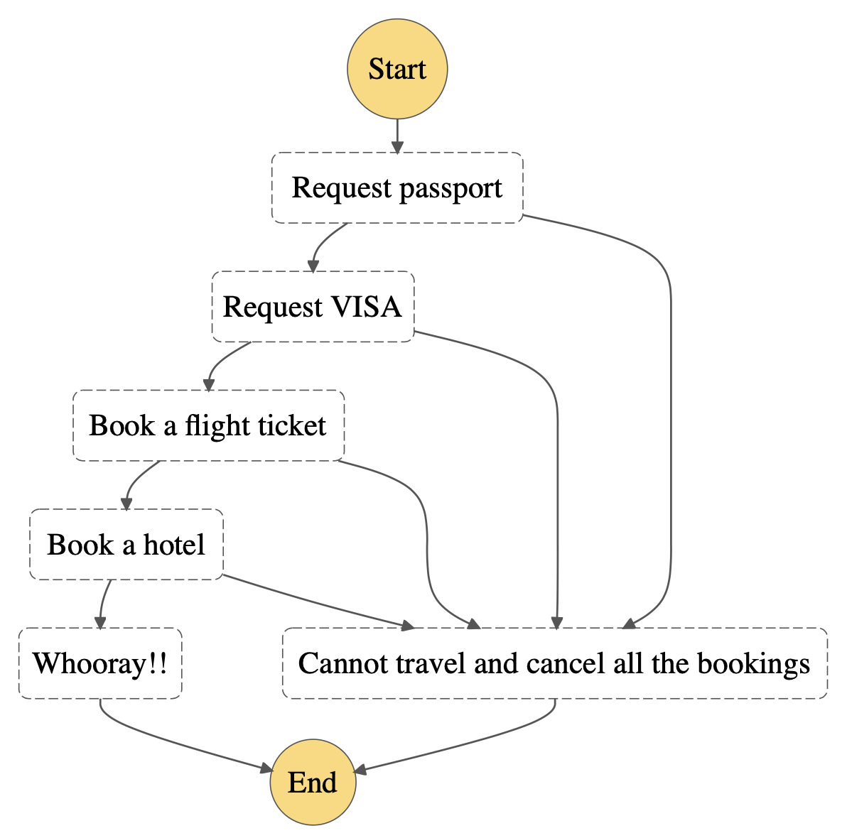 transaction-explained
