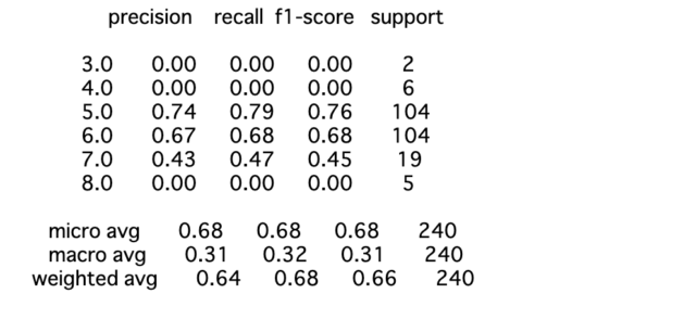 confusion-matrix