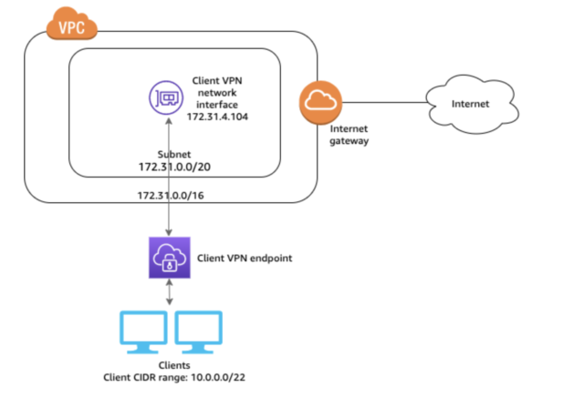 access2internet
