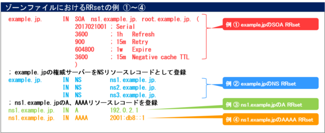 小ネタ】Route 53 のホストゾーンに CNAME レコードと重複するドメイン