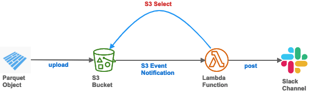 difference between s3 and s3 frontier