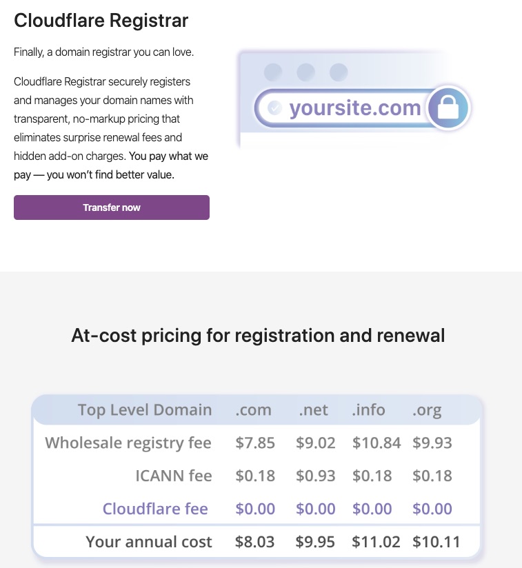 Cloudflare Registrar Privacy | Cloudflare Custom Domain Protection ...