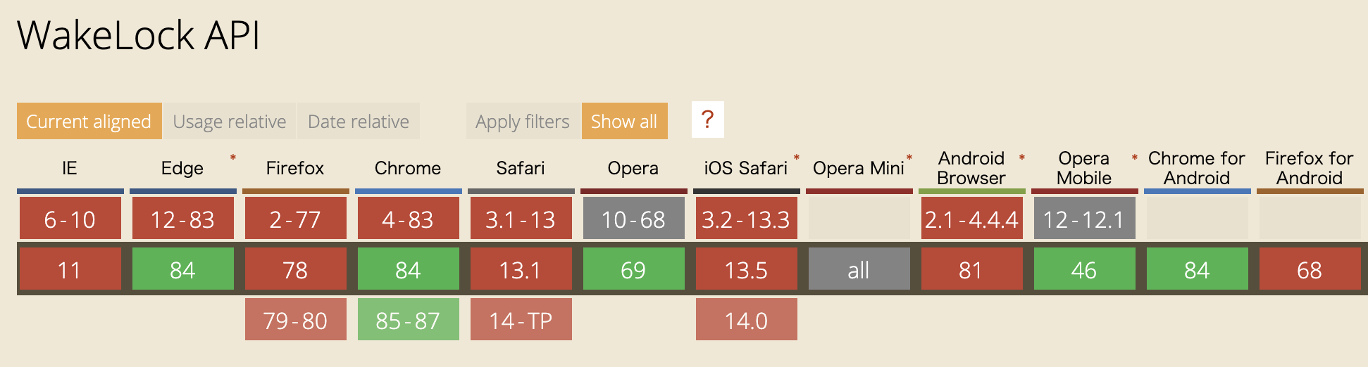 Wake lock APIってなに? | DevelopersIO