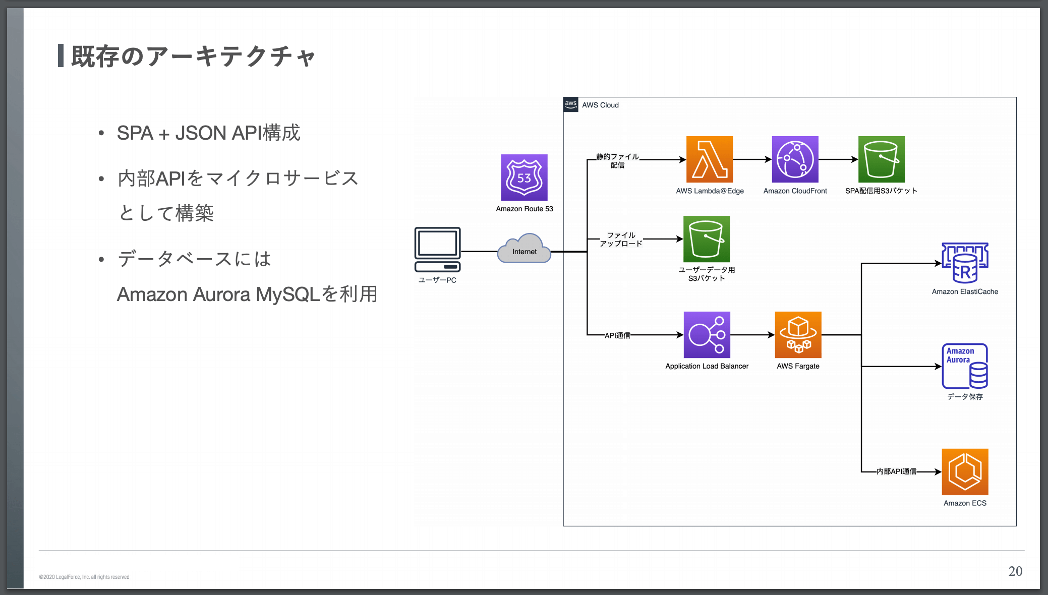 【レポート】 サーバレスアーキテクチャによる外部 API 連携の実現 #AWSSummit | DevelopersIO