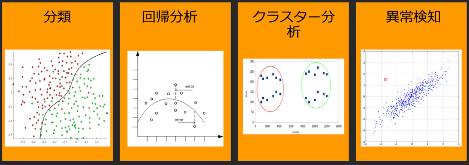 A Bテスト実践ガイド 真のデータドリブンへ至る信用できる実験とは