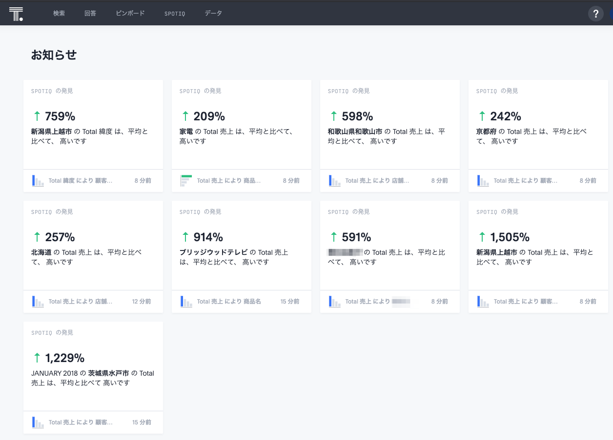 [ThoughtSpot]人のためのAIによる分析 SpotIQとはどんな機能なのか？ DevelopersIO