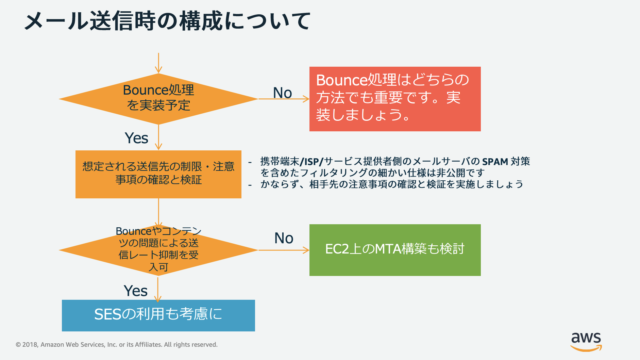 choose_ses
