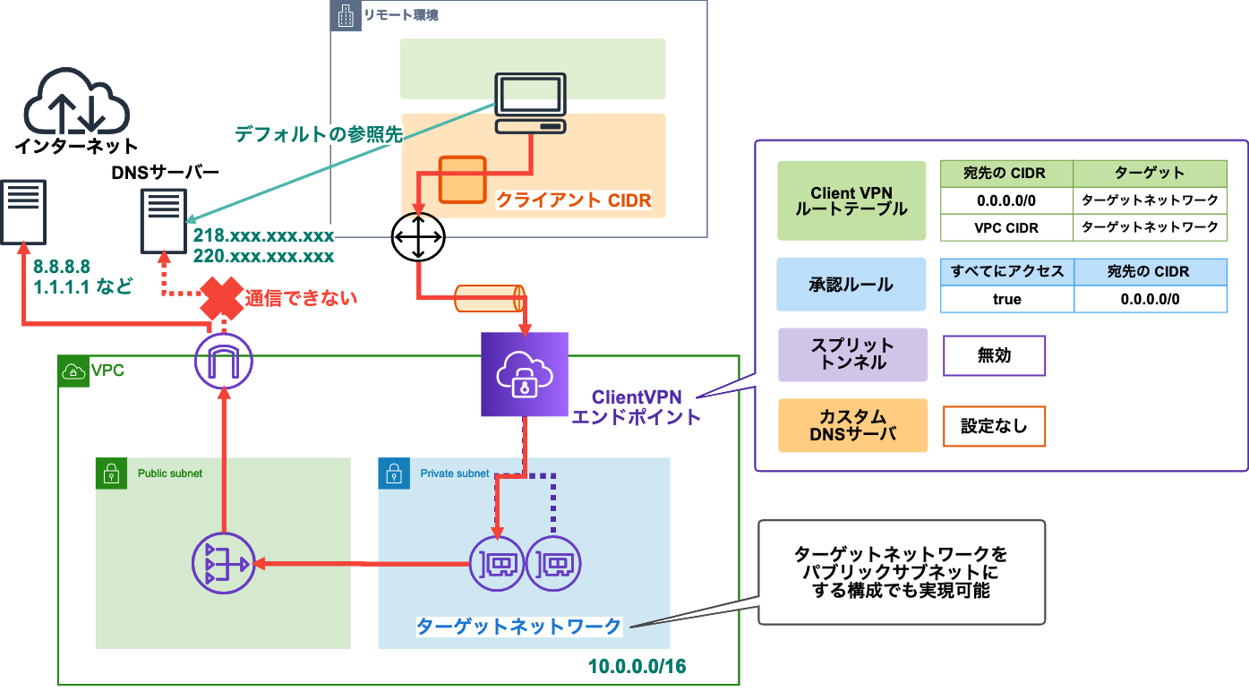 AWS Client VPN に接続したら名前解決ができなくなったのでカスタム DNS サーバーとは何かを調べ直してみた DevelopersIO AWS Client VPN に接続したら名前解決ができなくなったのでカスタム DNS サーバーとは何かを調べ直してみた DevelopersIO