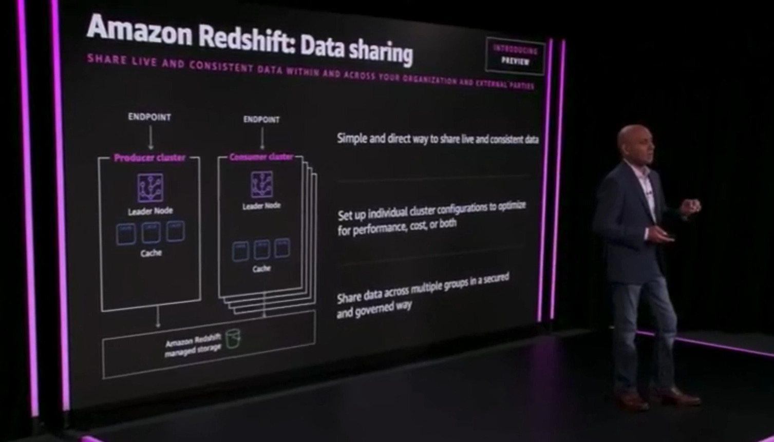 redshift data sharing