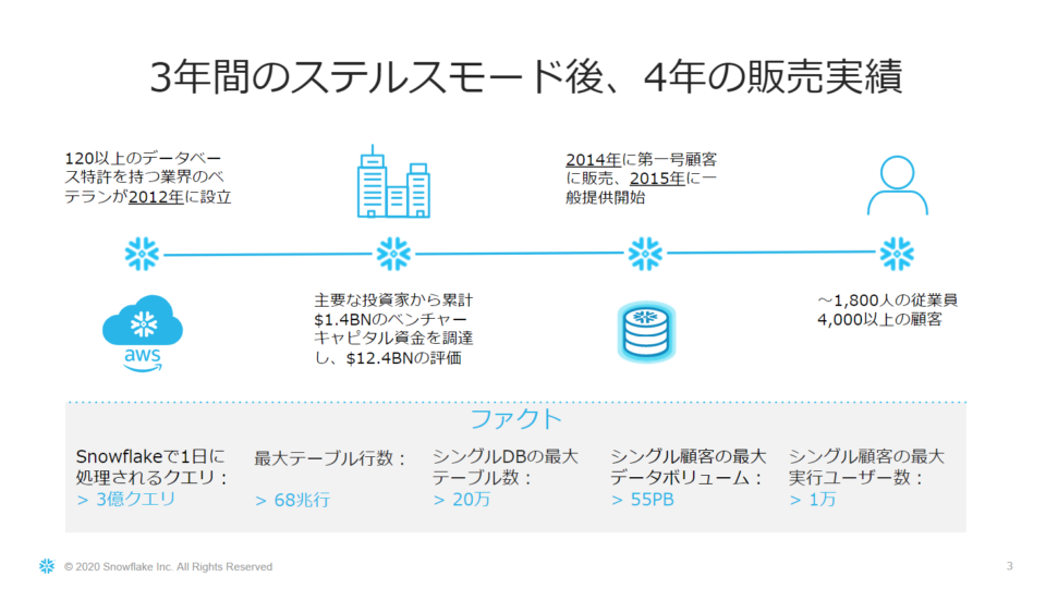 2023 年のクラウド データ ウェアハウス トップ 6